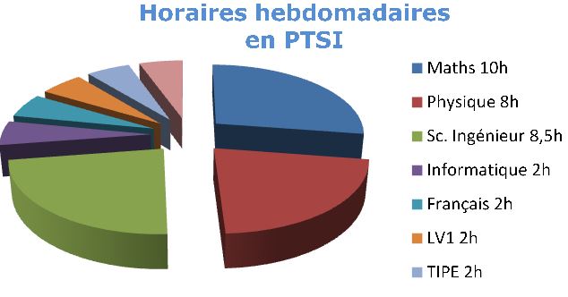 Horaires_PTSI_V2