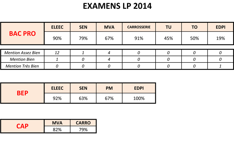 RECAPITULATIF-TOUS-EXAMENS-LP