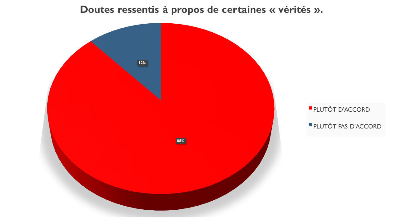 Sondage 2es LP Eucalyptus 2019 (10)