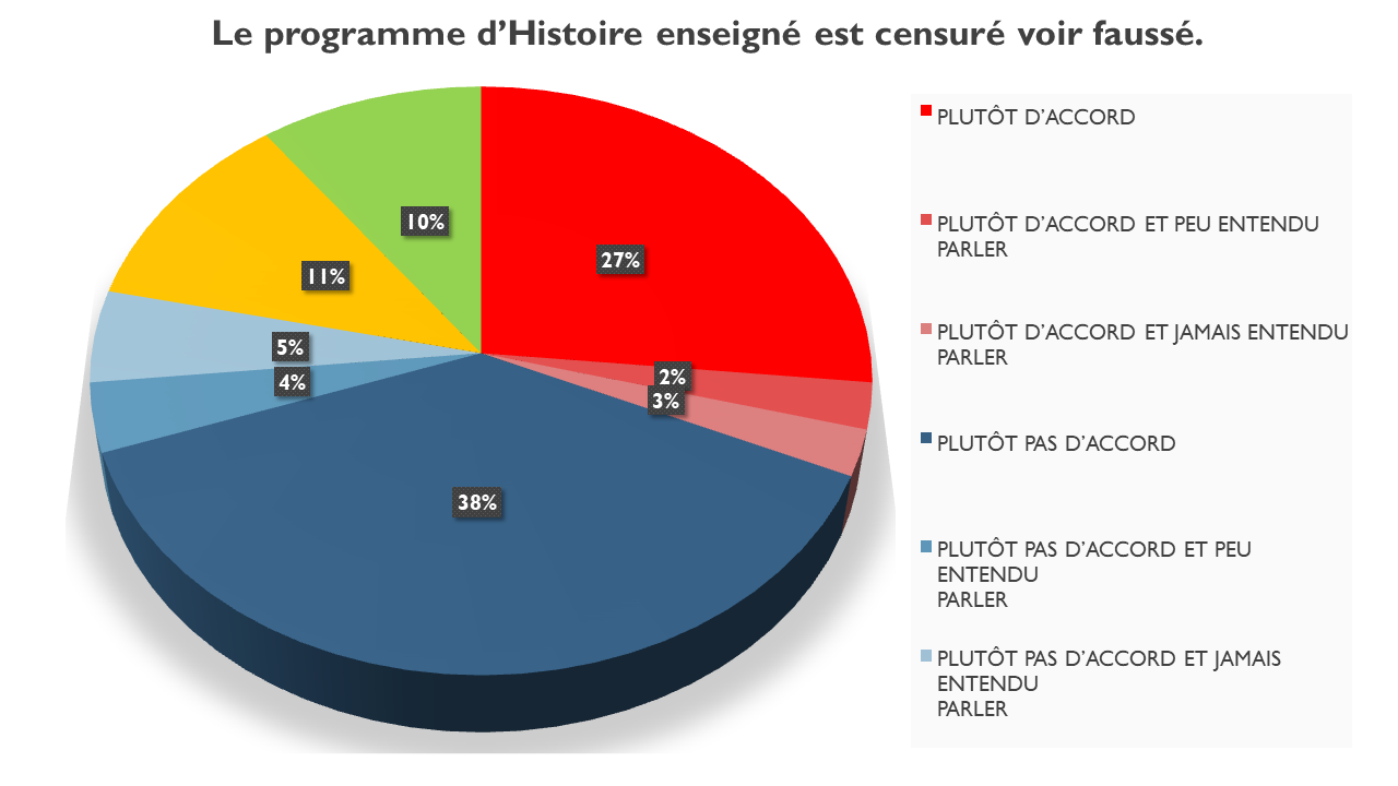 Sondage 2es LP Eucalyptus 2019 (11)