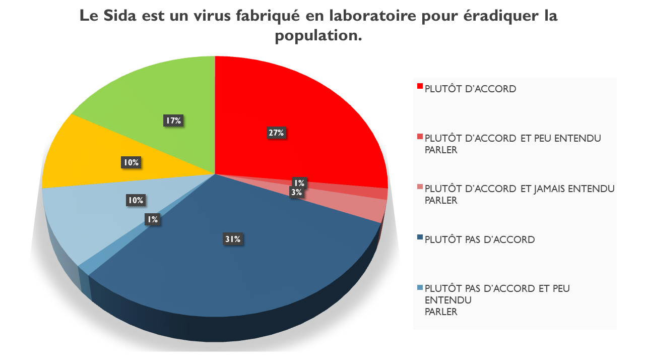 Sondage 2es LP Eucalyptus 2019 (12)