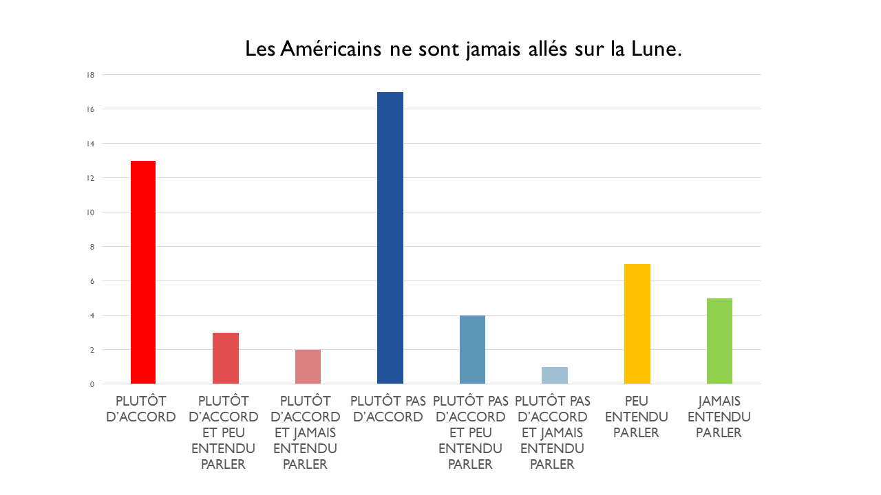 Sondage 2es LP Eucalyptus 2019 (5)