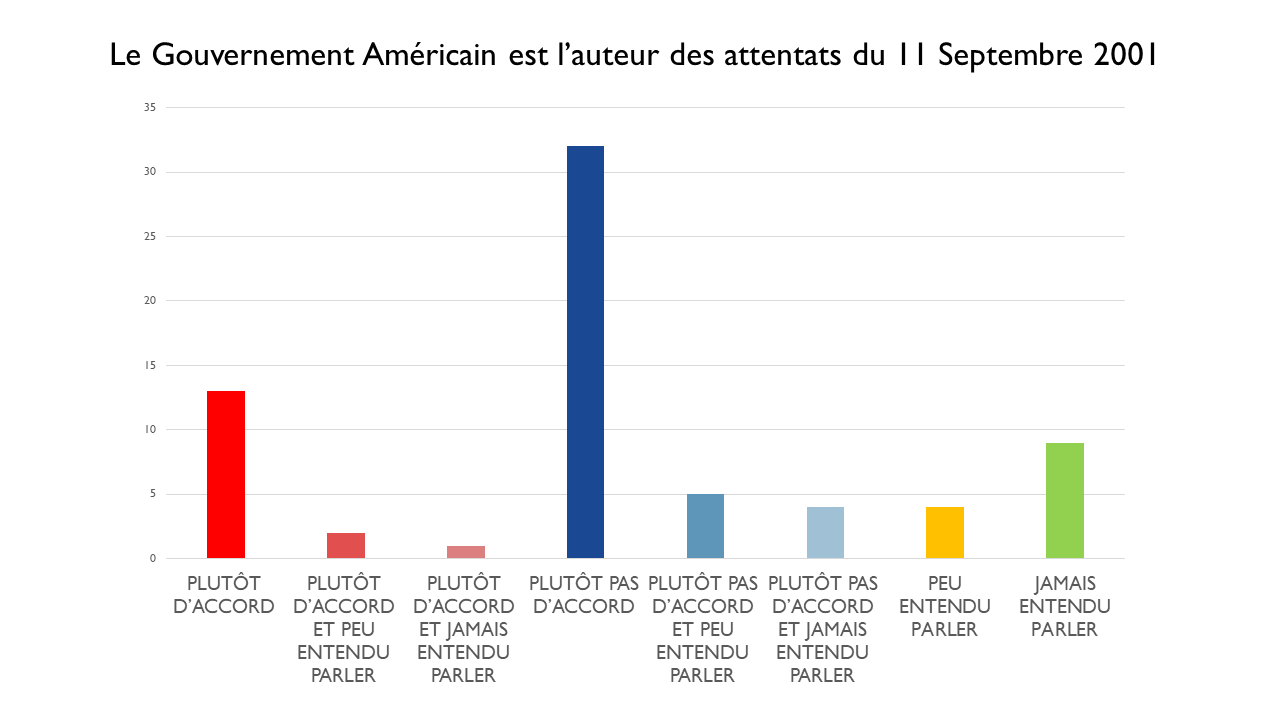 Sondage 2es LP Eucalyptus 2019 (6)