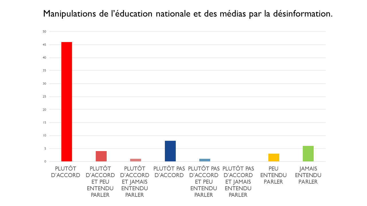 Sondage 2es LP Eucalyptus 2019 (7)