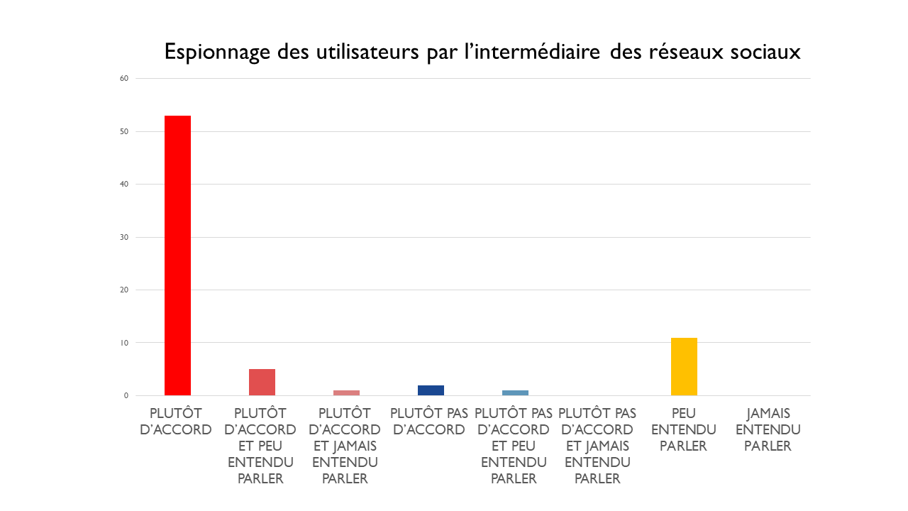 Sondage 2es LP Eucalyptus 2019 (8)