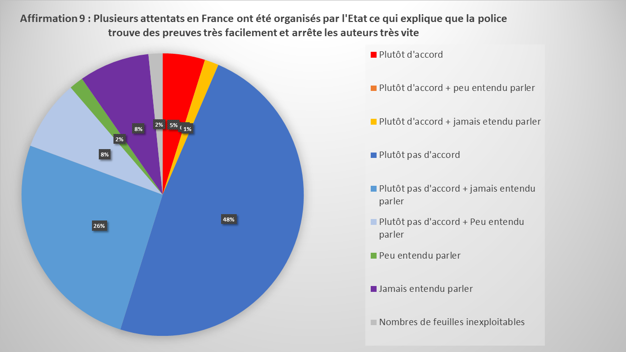 Sondage 2nd LGT Eucalyptus 2019 (10)