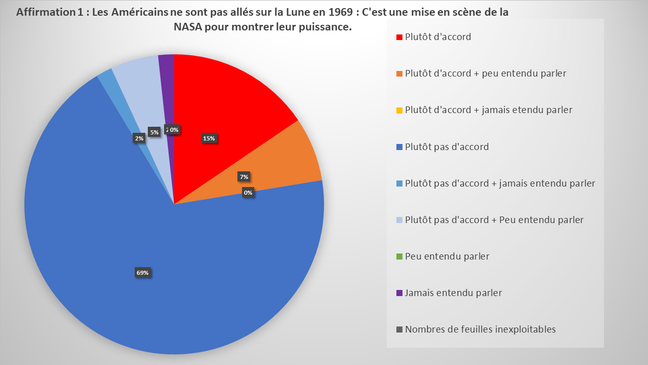 Sondage 2nd LGT Eucalyptus 2019 (2)