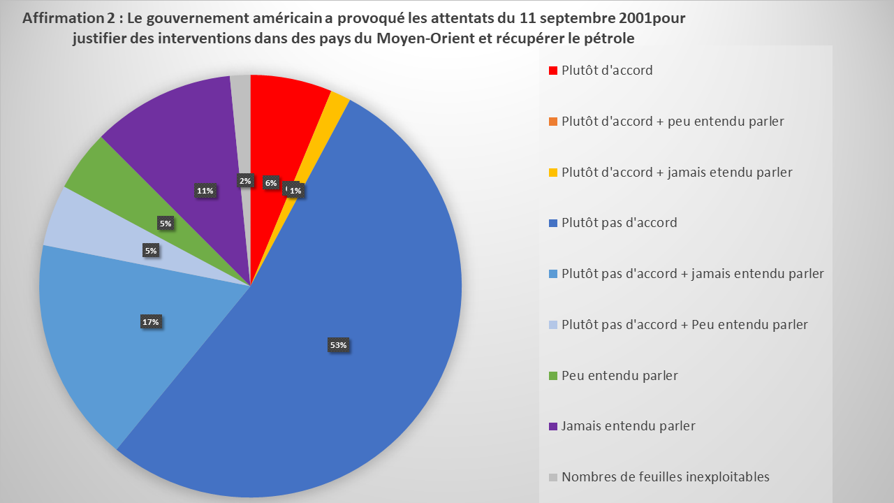 Sondage 2nd LGT Eucalyptus 2019 (3)