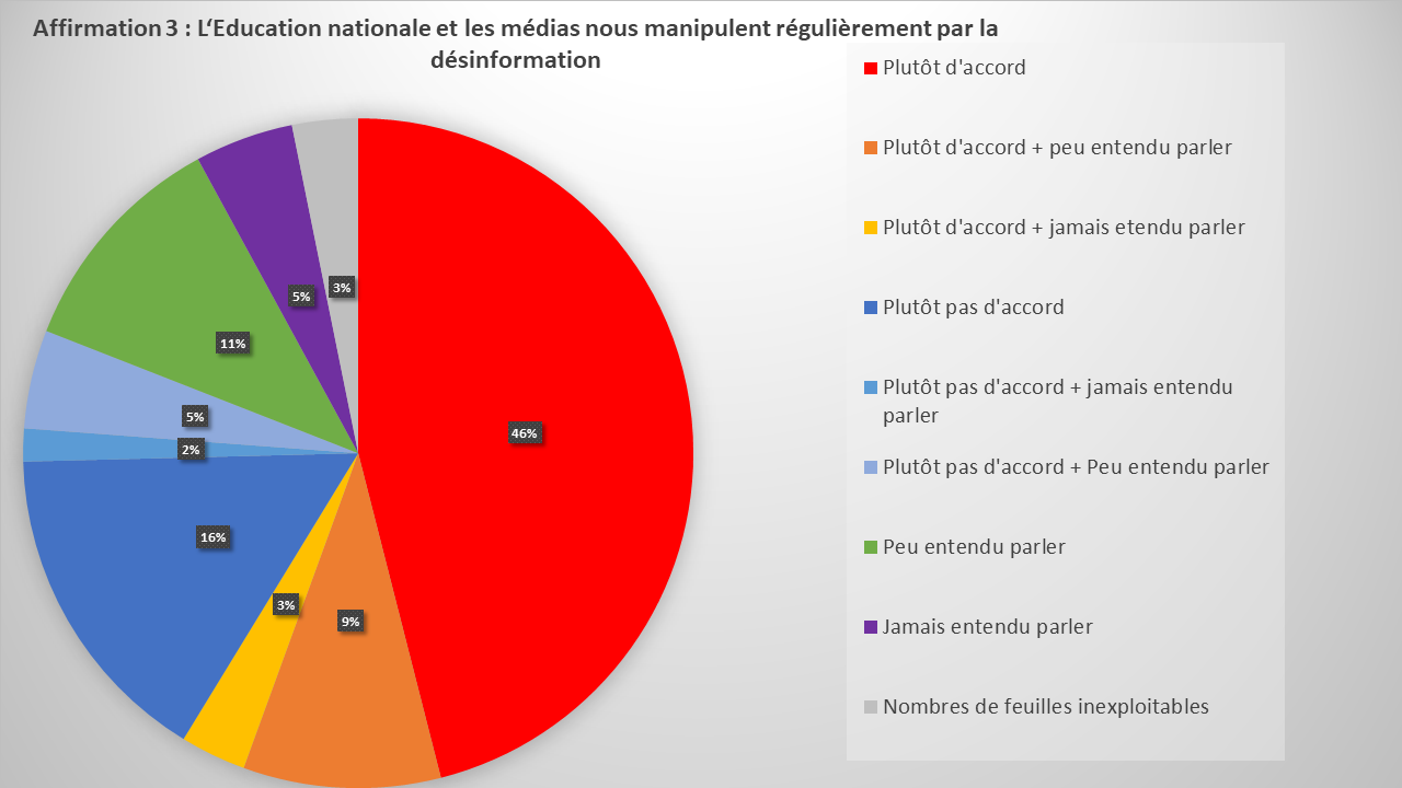 Sondage 2nd LGT Eucalyptus 2019 (4)