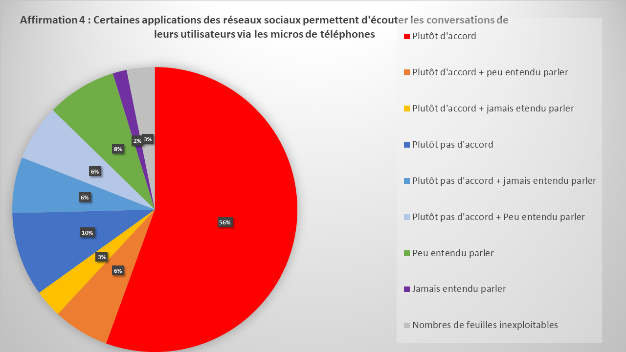 Sondage 2nd LGT Eucalyptus 2019 (5)