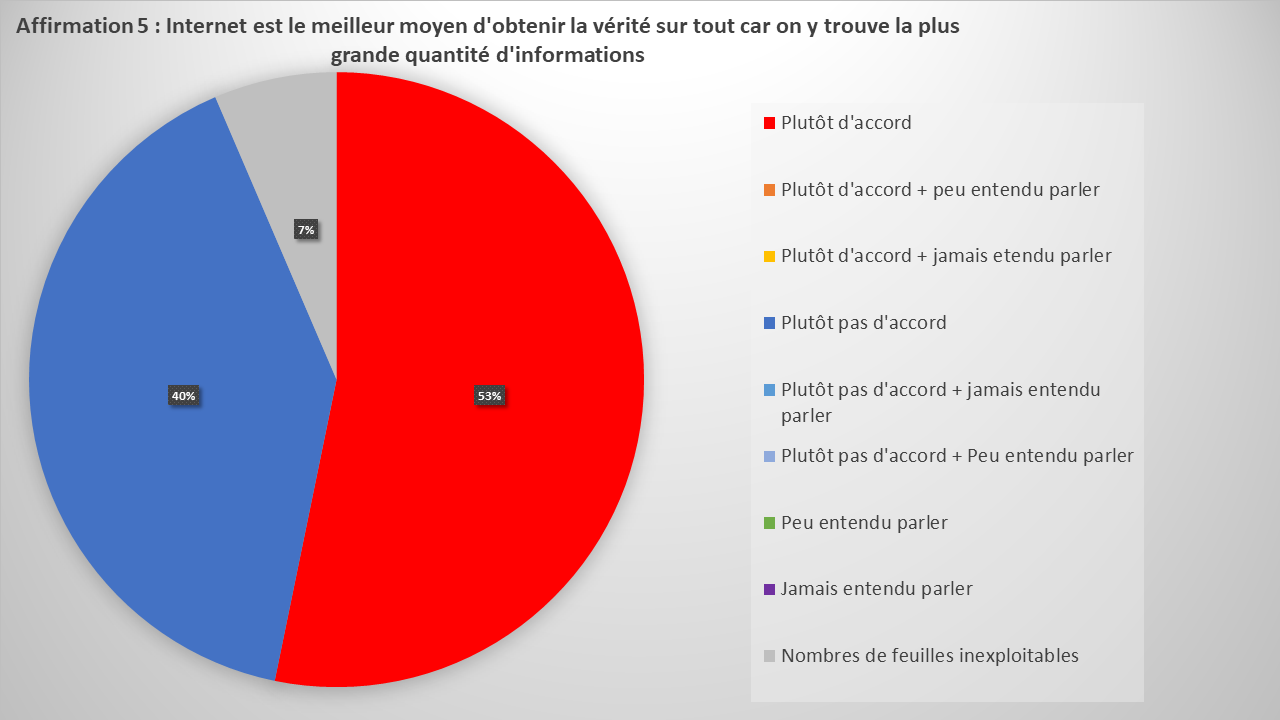 Sondage 2nd LGT Eucalyptus 2019 (6)