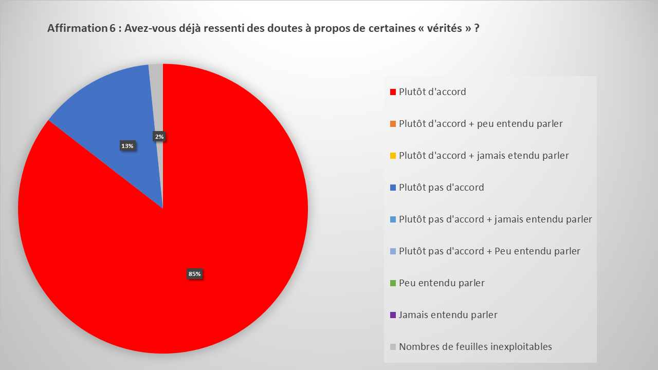 Sondage 2nd LGT Eucalyptus 2019 (7)