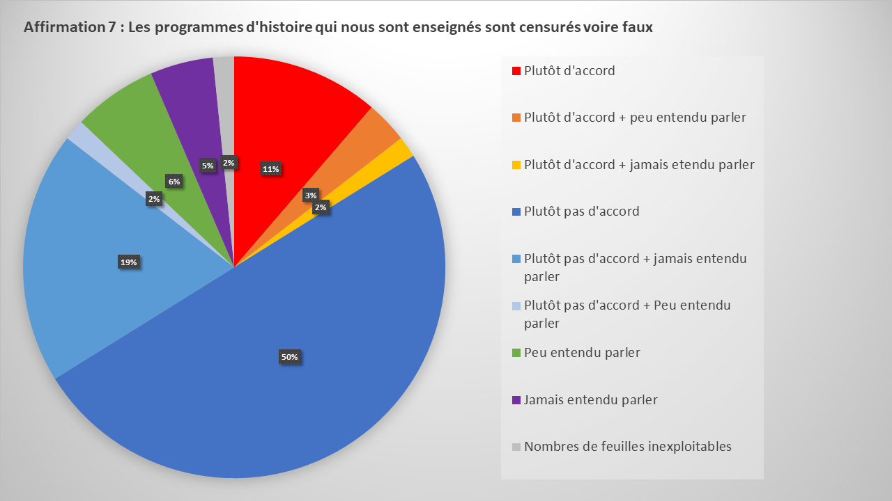 Sondage 2nd LGT Eucalyptus 2019 (8)