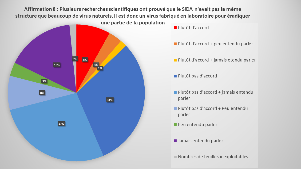 Sondage 2nd LGT Eucalyptus 2019 (9)